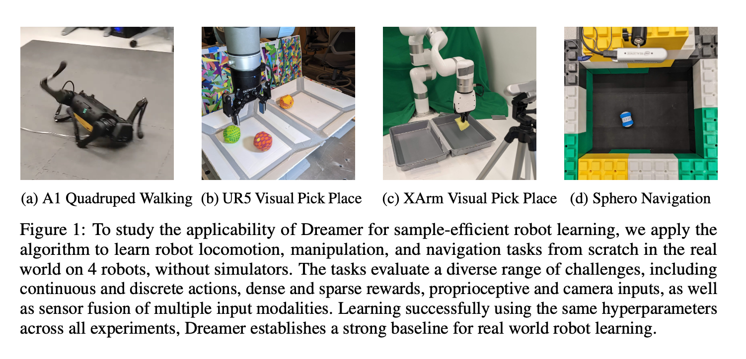 DayDreamer. Source: Wu et al. (2022) and