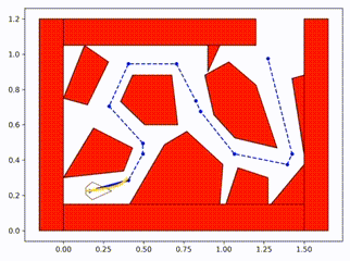 Safe-Critical-control-via-CBF preview