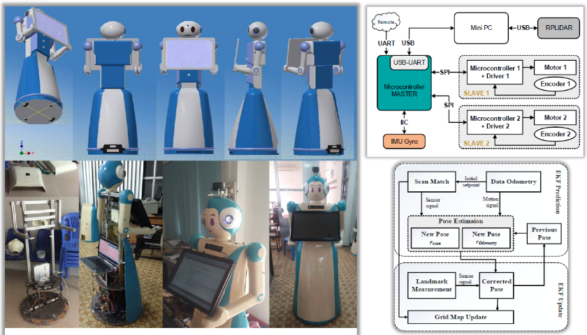 Reception Robot image