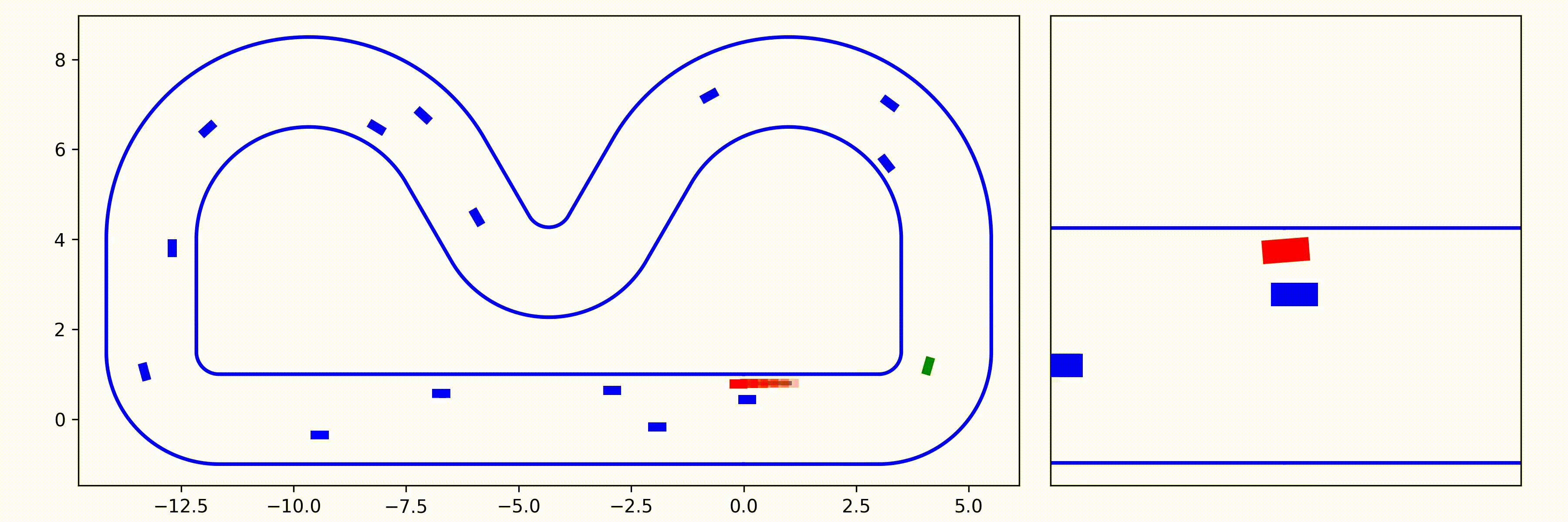 Racing-MPC-CBF preview